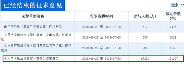 個(gè)稅法草案將迎二審 起征點(diǎn)能否超5000元引期待