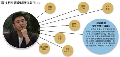 卷入股價操縱案？黃曉明投資版圖揭秘