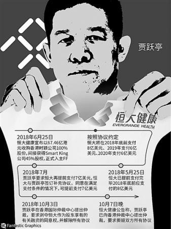 恒大健康和樂視網(wǎng)股價(jià)昨日雙跌