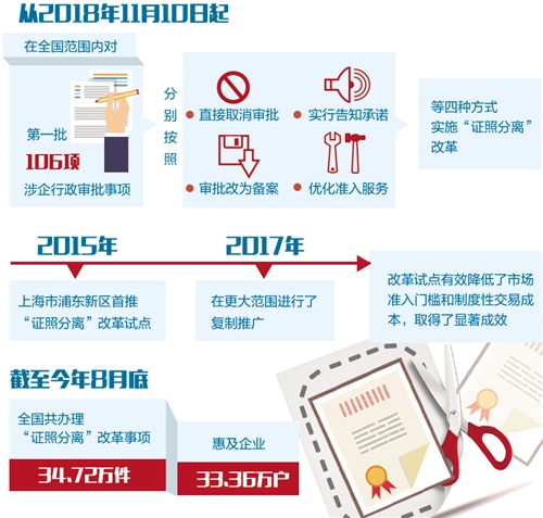 “證照分離”改革拒絕任何擋箭牌