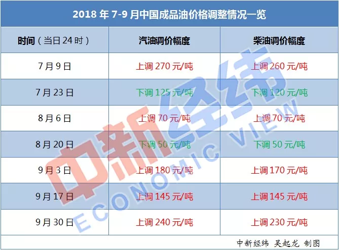 國際油價沖破80美元臨界點 高油價時代或來臨