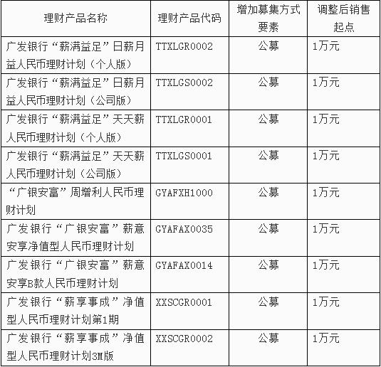 廣發(fā)銀行