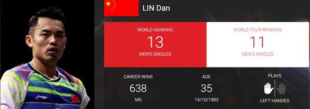 羽聯(lián)年終排名！國羽僅1項登頂遜色日本 林丹李宗偉已退居二線