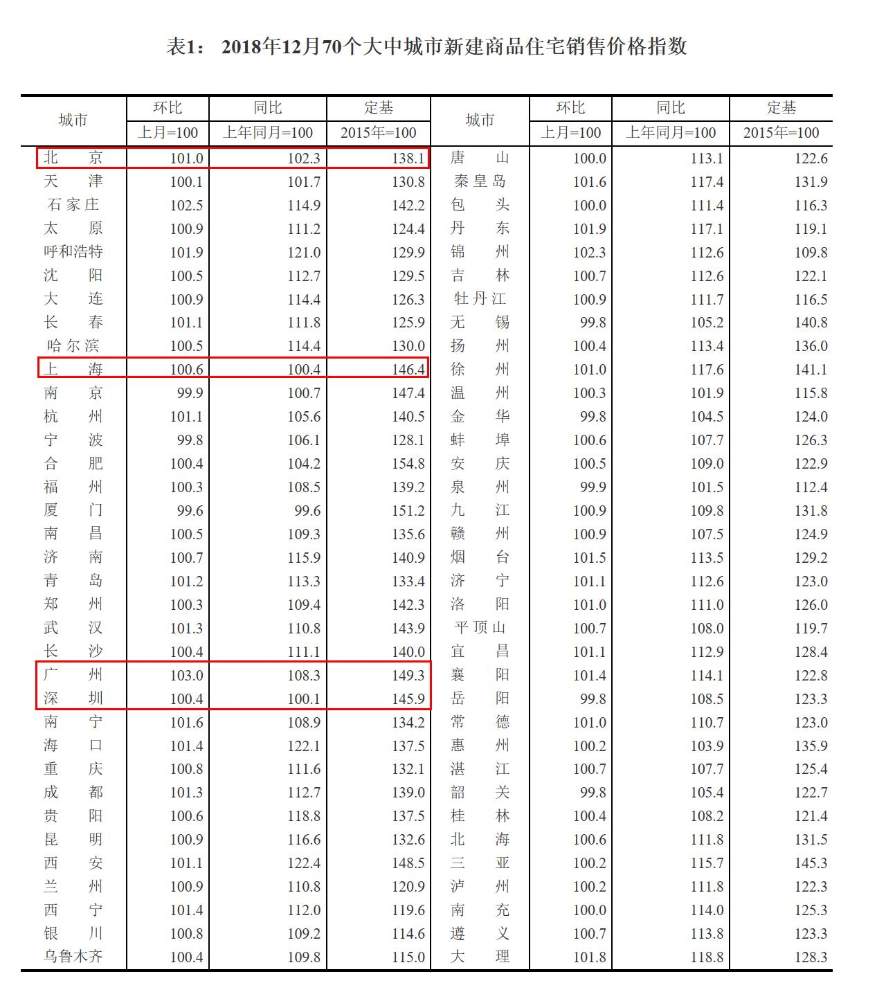 22城二手房降價(jià) 專家：全面放松調(diào)控幾乎不可能