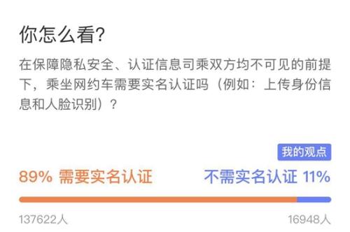 乘網(wǎng)約車需實名嗎？15萬名網(wǎng)友熱議 近九成贊成