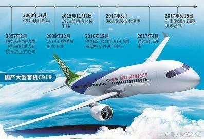 今年內(nèi)試飛6架C919大飛機(jī)