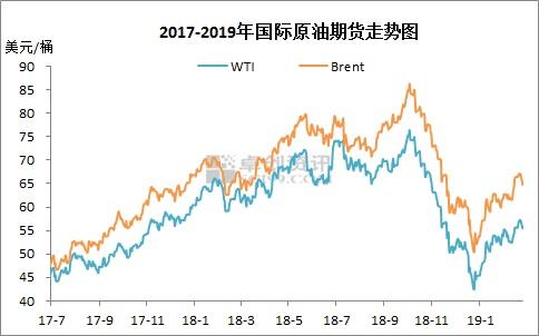 油價調(diào)價窗口27日再開啟 或年內(nèi)首次“四連漲”