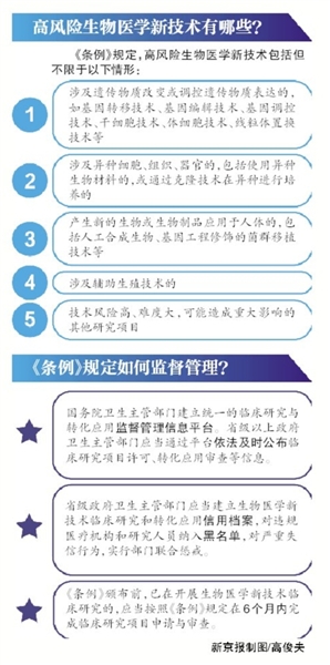 基因編輯臨床研究擬國家衛(wèi)健委審批 醫(yī)務(wù)人員嚴(yán)重違規(guī)擬終生禁入