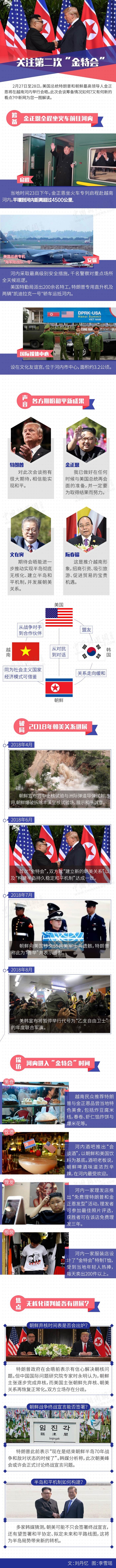 “金特會(huì)”2.0：一圖透視朝美無核化談判新走向