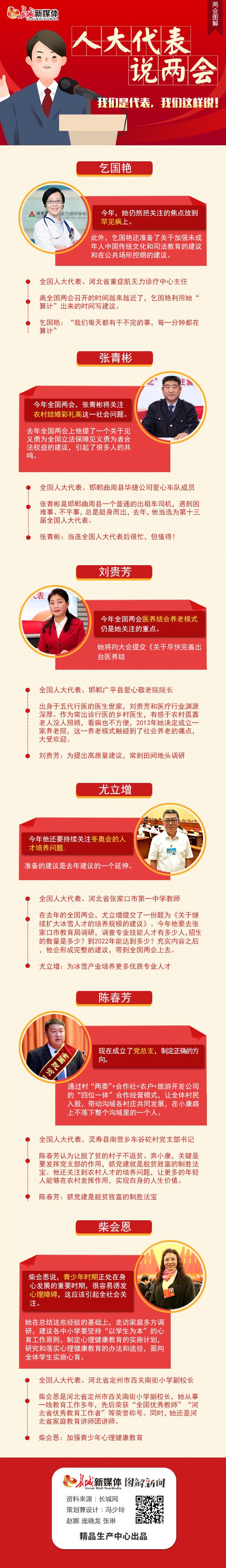 圖解：人大代表說兩會 我們是代表，我們這樣說