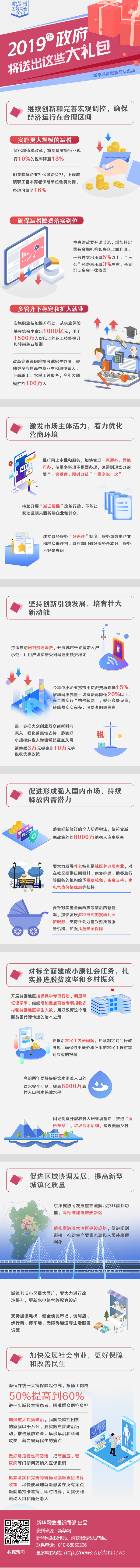 2019年政府將送出這些“大禮包”