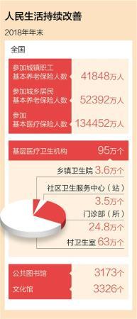 幫群眾解難題 代表委員熱議保障和改善民生