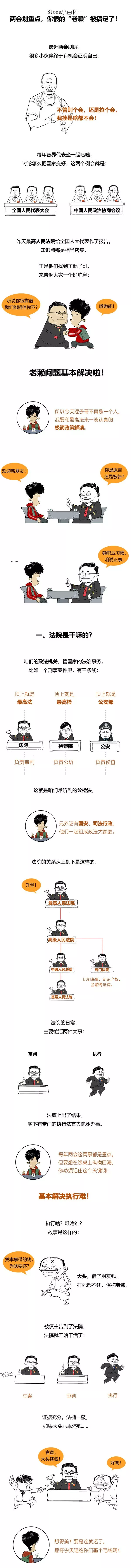 兩會(huì)劃重點(diǎn) 你恨的“老賴(lài)”被搞定了