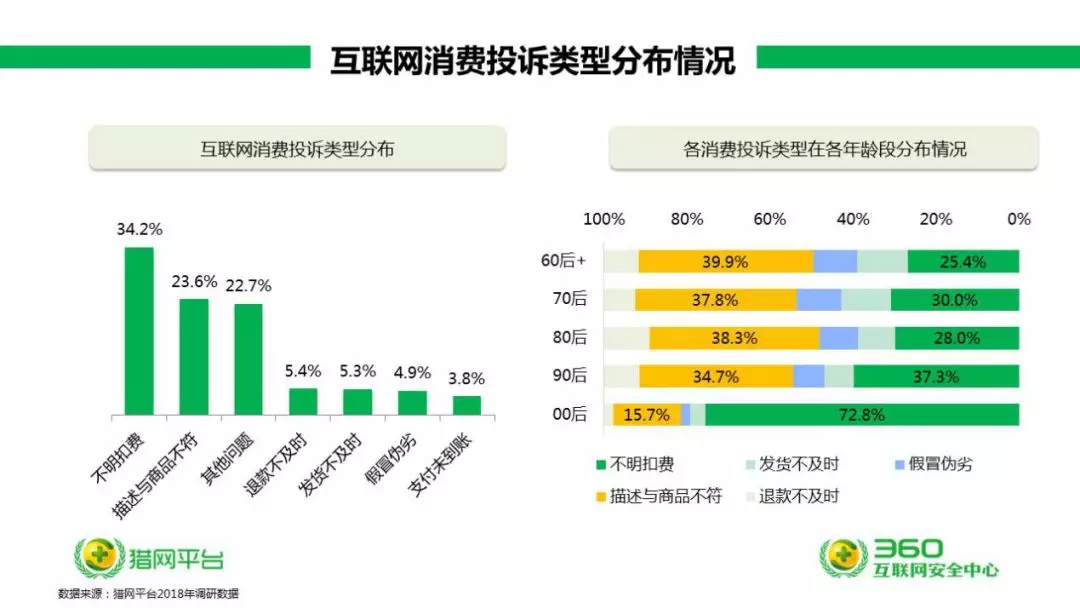 作為消費者，這些坑一定有你沒躲過的