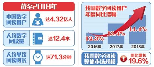中國年人均閱讀12.4本電子書 全民數(shù)字閱讀迎5G時代