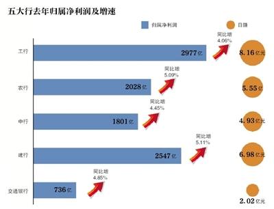 五大行年報出爐：不良率齊降 去年約減員2.7萬人