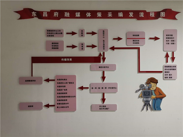 東昌府區(qū)融媒體中心正式成立  趙昌軍、劉培國為東昌府區(qū)融媒體中心揭牌 張敬寰、李強(qiáng)、李凱、孟凡志等領(lǐng)導(dǎo)參加