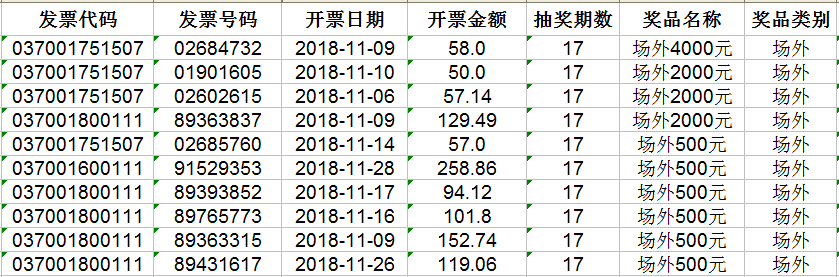 東昌府區(qū)發(fā)票二次開獎第十七、十八期現(xiàn)場錄制場外獎中獎者名單