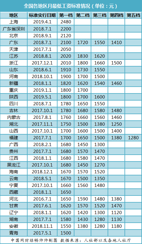 點(diǎn)擊進(jìn)入下一頁