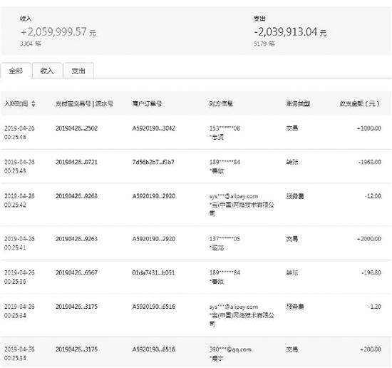 公司賬戶4天內轉進轉出303萬元 誰動了我的支付寶？