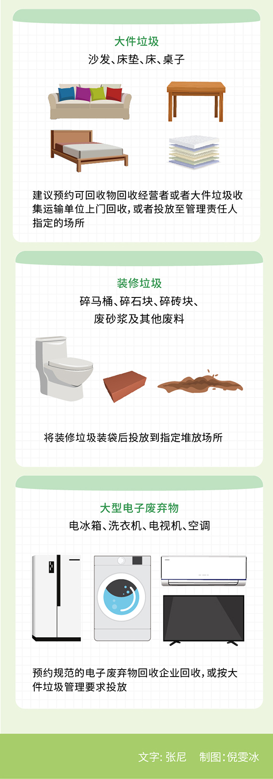垃圾分類最強攻略，看完必懂！