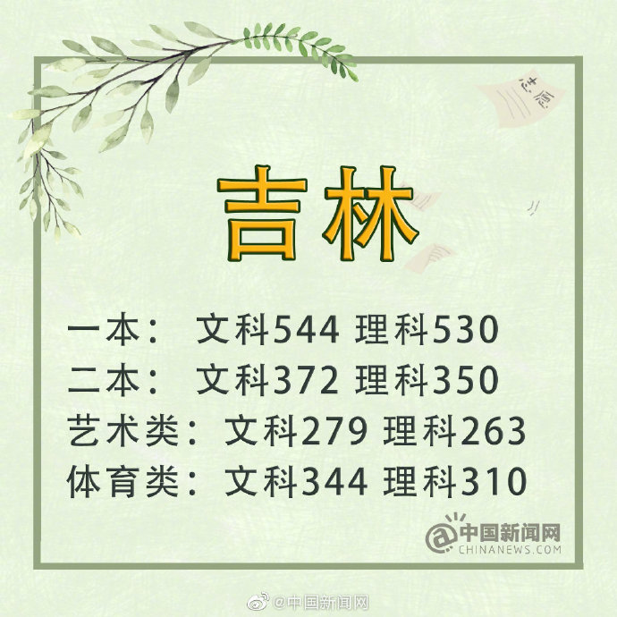 點(diǎn)擊進(jìn)入下一頁