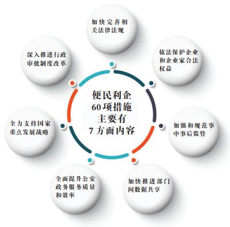 戶(hù)口遷移將“一站式”辦理 公安部推出服務(wù)企業(yè)群眾60項(xiàng)措施項(xiàng)措施
