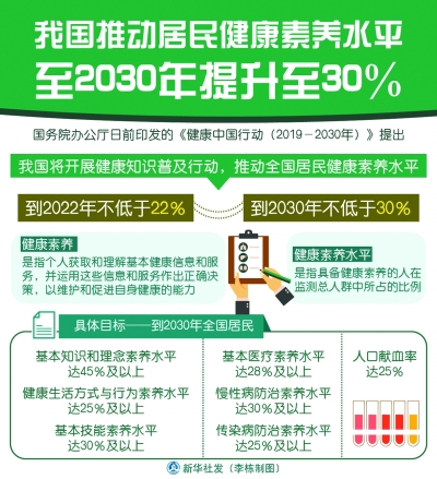 解讀健康中國行動：每個人都是自己健康的第一責(zé)任人