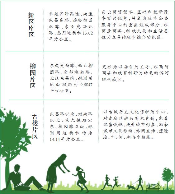 聊城城區(qū)三大片區(qū)控制性詳細(xì)規(guī)劃出爐