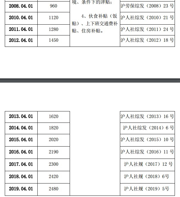 點(diǎn)擊進(jìn)入下一頁