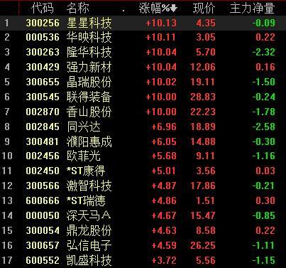 “5G+8K”時代即將來臨，產(chǎn)業(yè)鏈爆發(fā)期OLED概念股風口重燃