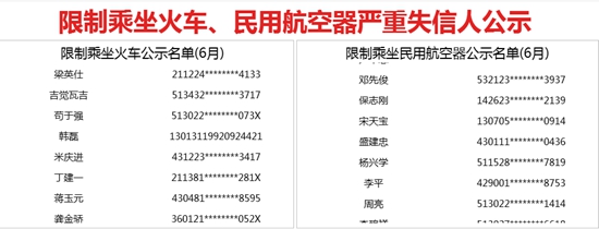 6月失信黑名單來(lái)了！新增177人列入醫(yī)鬧黑名單