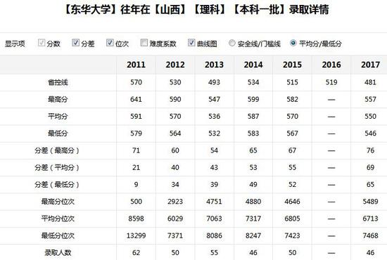 名牌大學(xué)與熱門專業(yè)孰輕孰重？