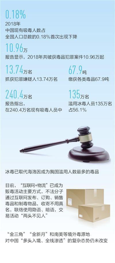 他們行走刀尖、緝毒戰(zhàn)果叫響全國 最怕的是傳染上疾病