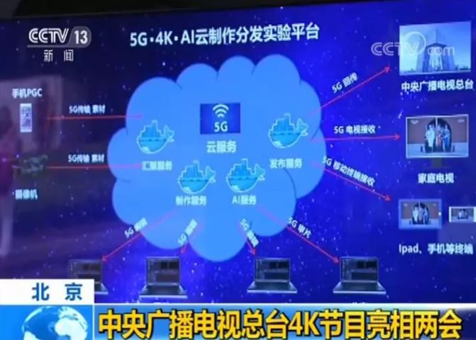 5G+4K：媒體融合發(fā)展“新標(biāo)配”