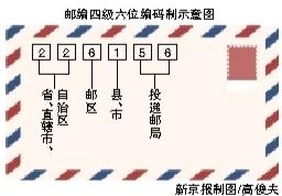 點擊進入下一頁