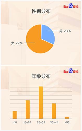 點擊進入下一頁