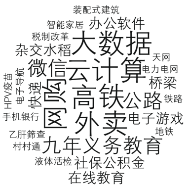 雜交水稻、美顏相機(jī)、高鐵、外賣……到底誰(shuí)站C位？網(wǎng)友炸開(kāi)了鍋！