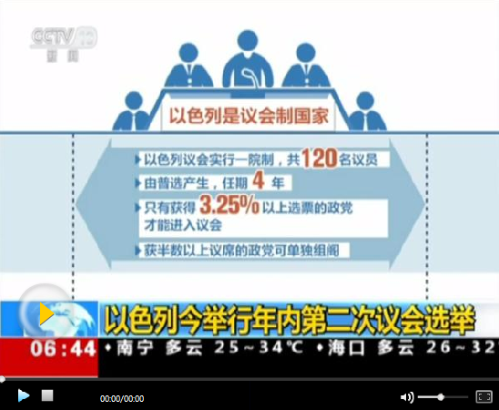 以色列選舉初步計票結(jié)果：藍(lán)白黨領(lǐng)先 未達(dá)組閣門檻