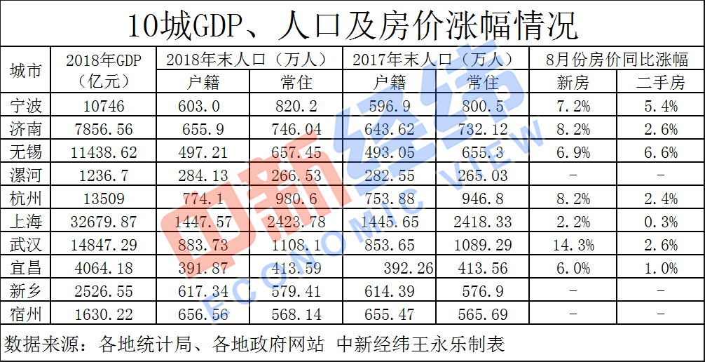 下半年10城放大招“搶人” 動(dòng)心嗎？來了解一下