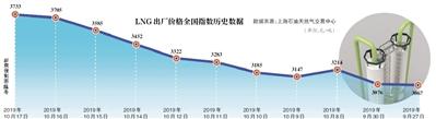 中國首發(fā)天然氣進(jìn)口價格指數(shù) 提升能源定價影響力
