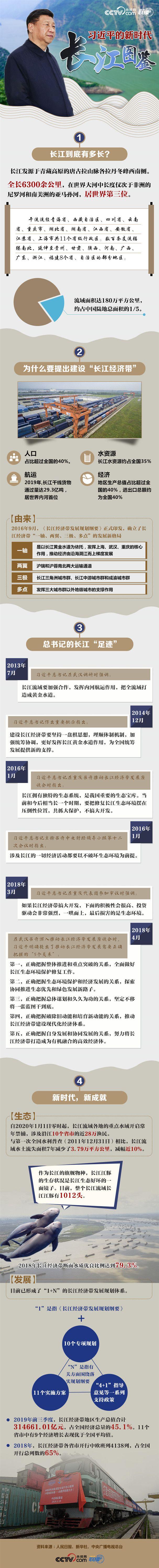 習(xí)近平的新時(shí)代長(zhǎng)江圖鑒