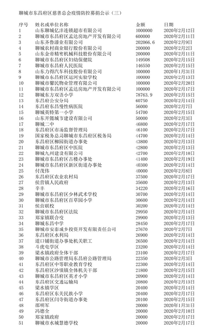 聊城市東昌府區(qū)慈善總會 疫情防控募捐情況公示（三）