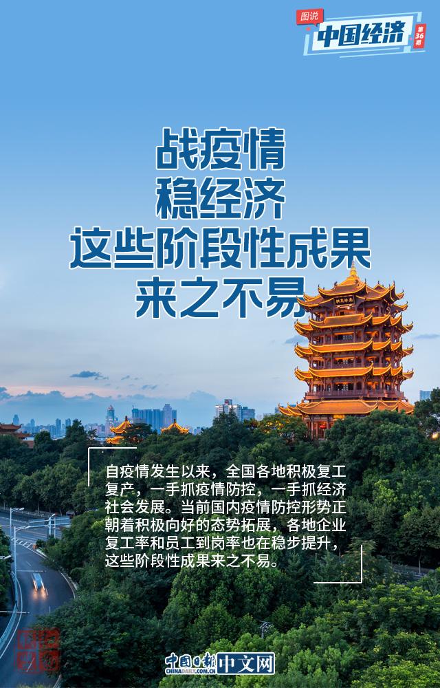 戰(zhàn)疫情 穩(wěn)經(jīng)濟(jì)，這些階段性成果來(lái)之不易！