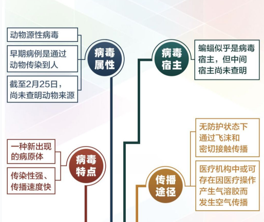 關于新冠肺炎的最新判斷，一圖讀懂！