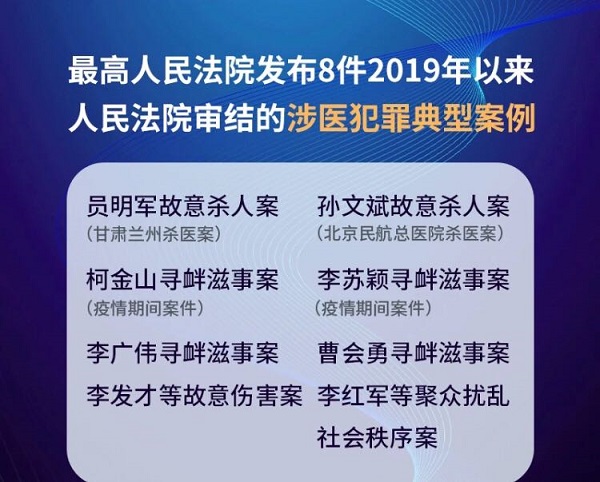 最高法發(fā)布嚴(yán)懲涉醫(yī)犯罪典型案例 對涉醫(yī)犯罪“零容忍”