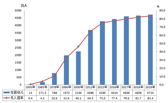 教育部發(fā)布2019年全國教育事業(yè)發(fā)展統(tǒng)計公報