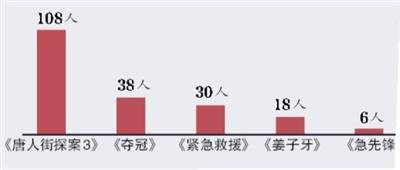 點(diǎn)擊進(jìn)入下一頁