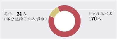 調(diào)查顯示：影院“開門”前，多數(shù)觀眾都沒有放棄電影