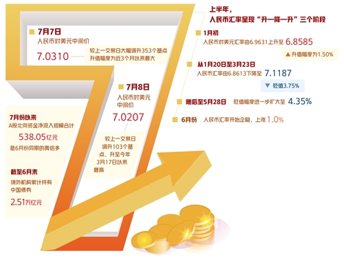 戰(zhàn)“疫”中崛起復(fù)蘇的力量——從“半年報(bào)”看中國(guó)經(jīng)濟(jì)強(qiáng)大韌性